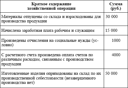 конспект лекций по хозяйственному процессу рб конспект лекций по хозяйственному процессу рб