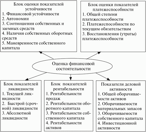 финансовый менеджмент конспект лекций бесплатно финансовый менеджмент конспект лекций бесплатно