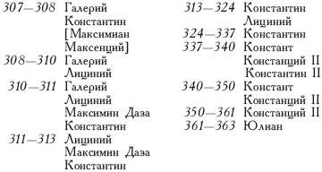 имена римских императоров. римские императоры в порядке их правления список. императоры рима таблица. правители рима в хронологическом. правители древнего рима.