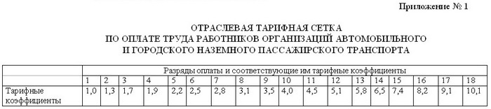 тарифный коэффициент и тарифная ставка. тарифная ставка 1-го разряда тарифной сетки равна. тарифный коэффициент формула расчета. тариф коэффициенты. тарифная сетка это заработная плата.