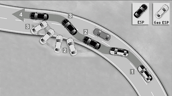 150 ситуаций на дороге, которые должен уметь решать каждый водила
