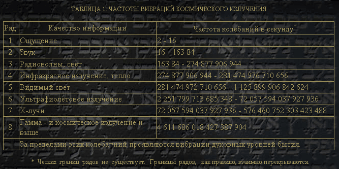 Семь дней творения