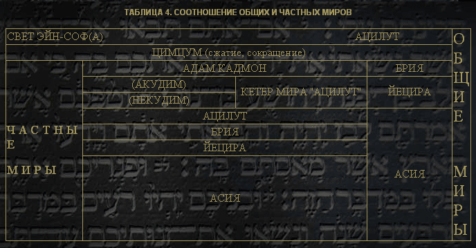 Семь дней творения
