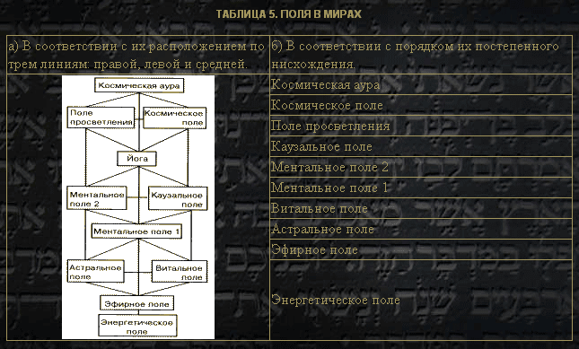 Семь дней творения