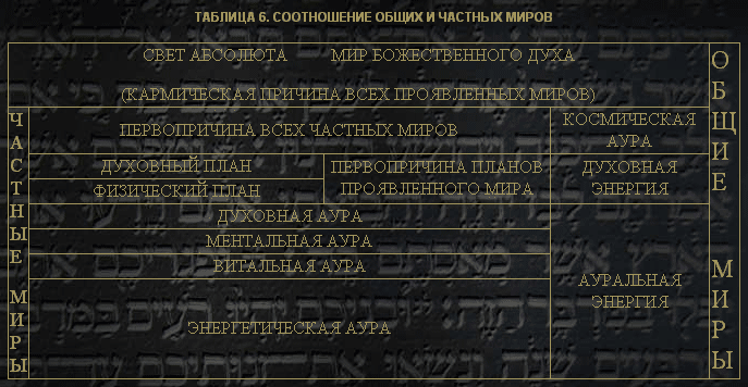 Семь дней творения