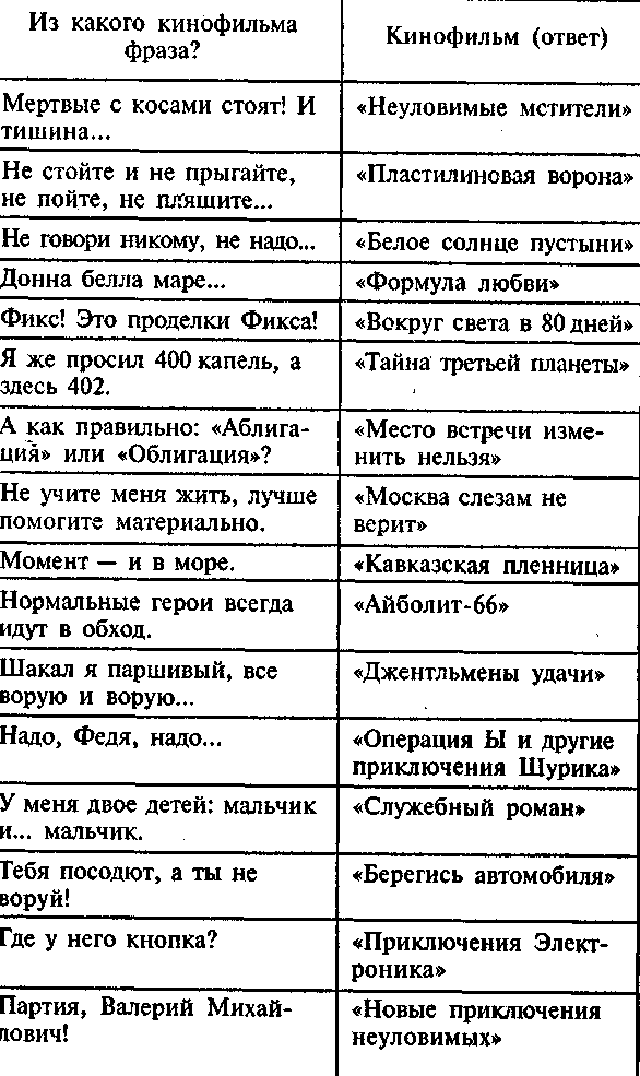 Что? Где? Когда?