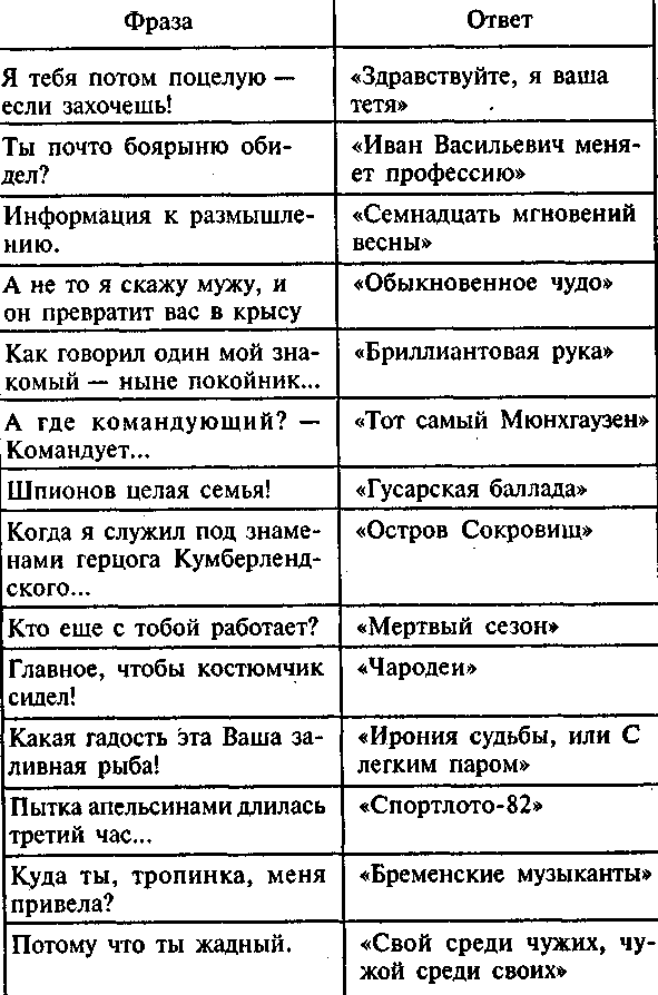 Что? Где? Когда?