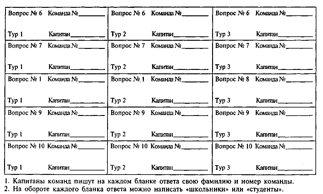 Что? Где? Когда?