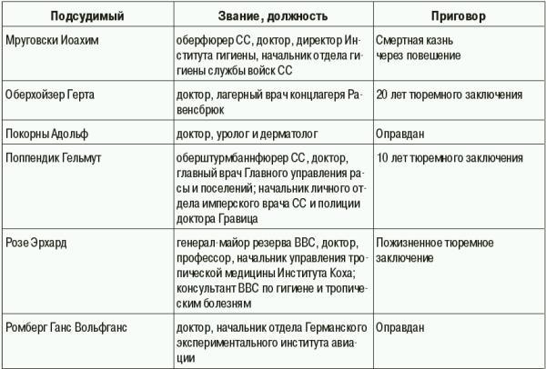 СС. Охранные отряды НСДАП