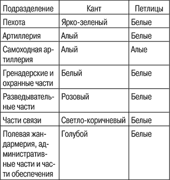 Люфтваффе. Военно-воздушные силы Третьего рейха