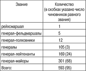 Люфтваффе. Военно-воздушные силы Третьего рейха