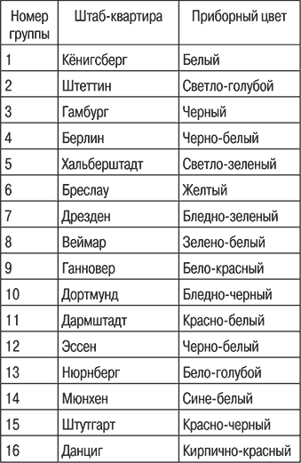 Люфтваффе. Военно-воздушные силы Третьего рейха