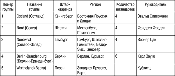 Люфтваффе. Военно-воздушные силы Третьего рейха