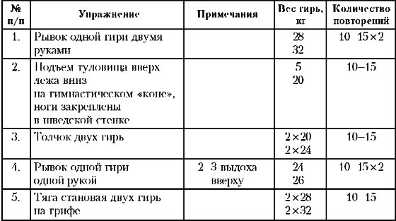 Основы гиревого спорта: обучение двигательным действиям и методы тренировки