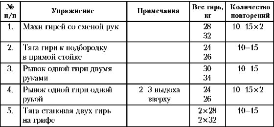 Основы гиревого спорта: обучение двигательным действиям и методы тренировки