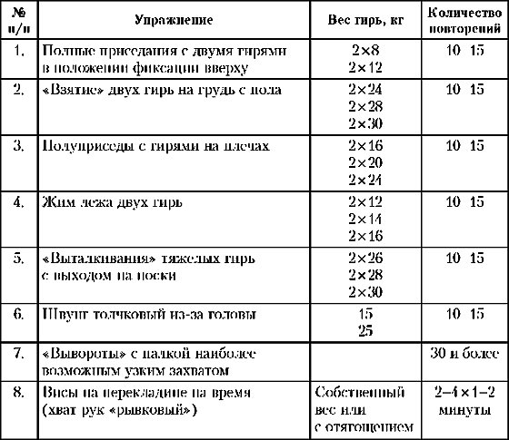 Основы гиревого спорта: обучение двигательным действиям и методы тренировки