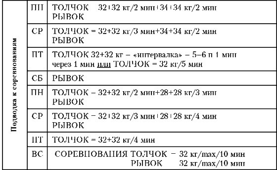 Основы гиревого спорта: обучение двигательным действиям и методы тренировки