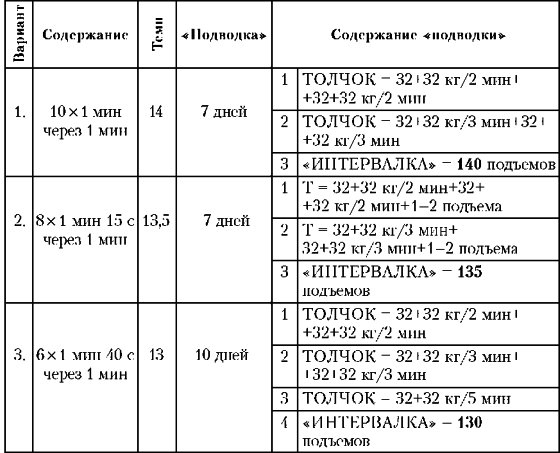 Основы гиревого спорта: обучение двигательным действиям и методы тренировки
