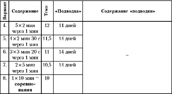 Основы гиревого спорта: обучение двигательным действиям и методы тренировки
