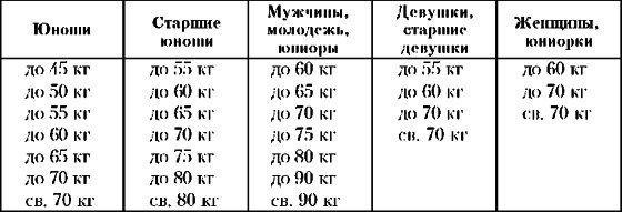 Основы гиревого спорта: обучение двигательным действиям и методы тренировки