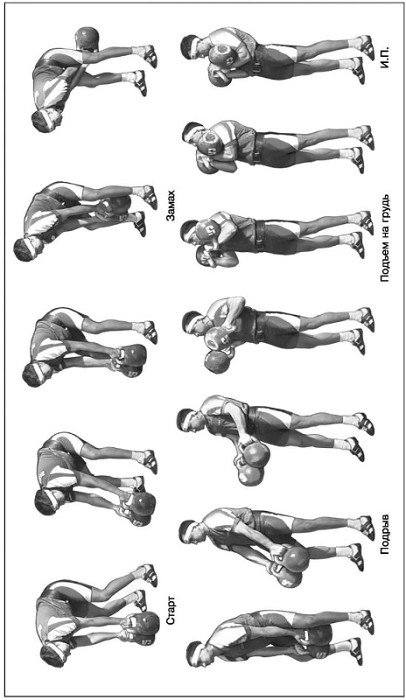 Основы гиревого спорта: обучение двигательным действиям и методы тренировки