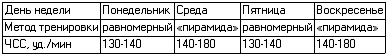 Основы гиревого спорта: обучение двигательным действиям и методы тренировки