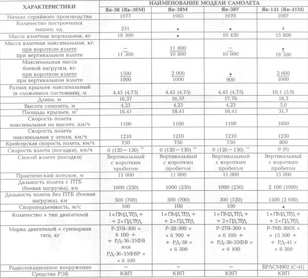 Корабли ВМФ СССР. Том 2. Ударные корабли. Часть 2. Малые ракетные корабли и катера
