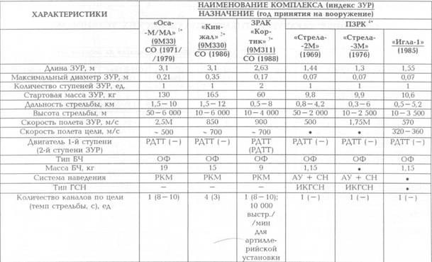 Корабли ВМФ СССР. Том 2. Ударные корабли. Часть 2. Малые ракетные корабли и катера