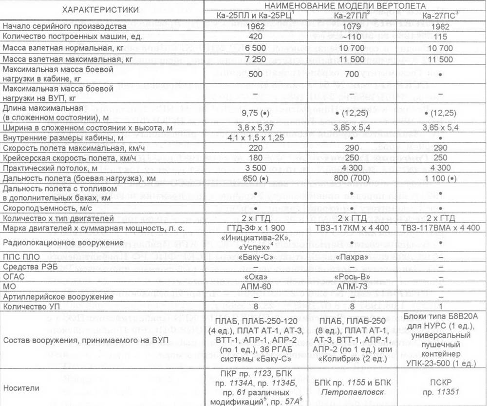 Корабли ВМФ СССР. Том 3. Противолодочные корабли. Часть 2. Малые противолодочные корабли