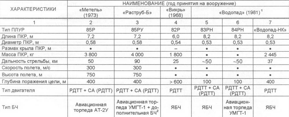 Корабли ВМФ СССР. Том 3. Противолодочные корабли. Часть 2. Малые противолодочные корабли