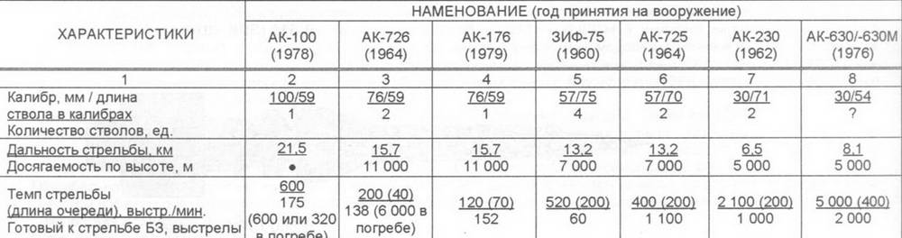 Корабли ВМФ СССР. Том 3. Противолодочные корабли. Часть 2. Малые противолодочные корабли
