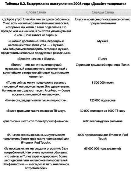 i Презентация. Уроки убеждения от лидера Apple Стива Джобса