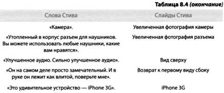 i Презентация. Уроки убеждения от лидера Apple Стива Джобса