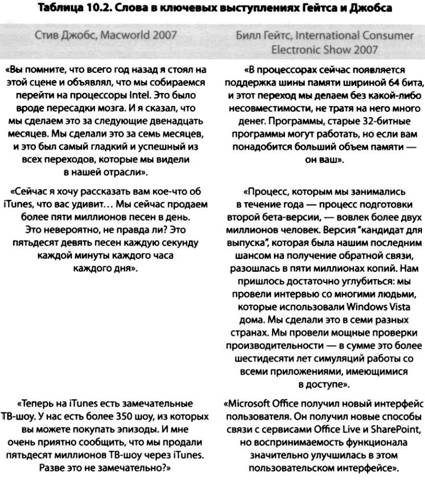 i Презентация. Уроки убеждения от лидера Apple Стива Джобса
