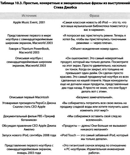 i Презентация. Уроки убеждения от лидера Apple Стива Джобса