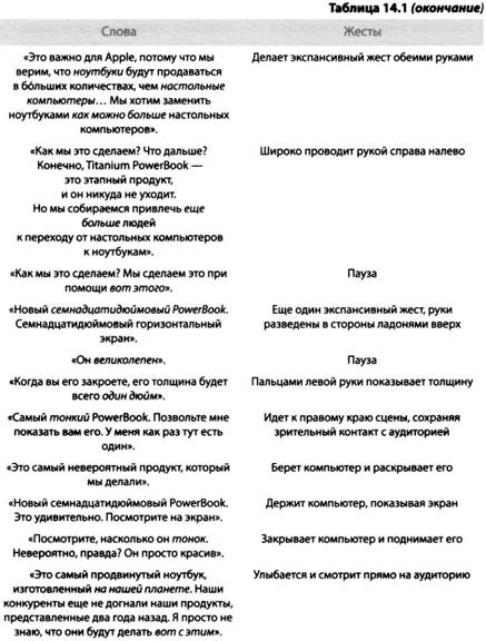 i Презентация. Уроки убеждения от лидера Apple Стива Джобса