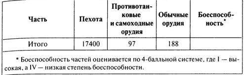 100 дней в кровавом аду. Будапешт — «дунайский Сталинград»?