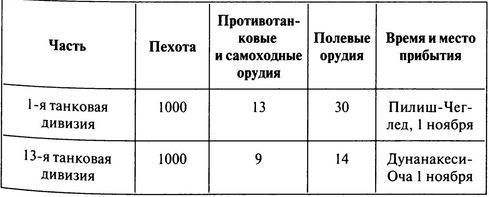 100 дней в кровавом аду. Будапешт — «дунайский Сталинград»?
