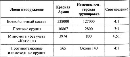 100 дней в кровавом аду. Будапешт — «дунайский Сталинград»?