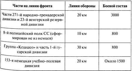 100 дней в кровавом аду. Будапешт — «дунайский Сталинград»?