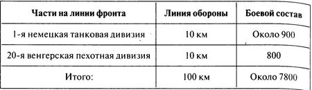 100 дней в кровавом аду. Будапешт — «дунайский Сталинград»?