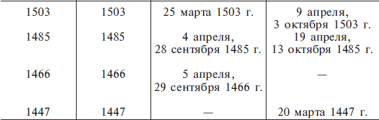 Расшифрованный Стоунхендж. Обсерватория каменного века