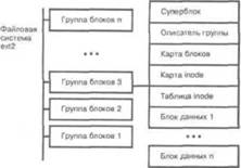 Linux- сервер своими руками