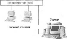 Linux- сервер своими руками