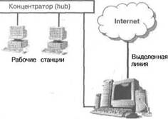 Linux- сервер своими руками