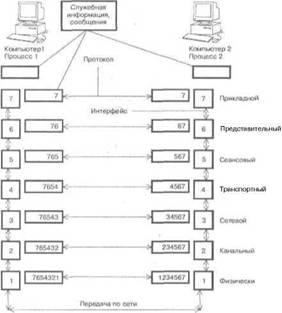 Linux- сервер своими руками