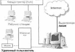 Linux- сервер своими руками