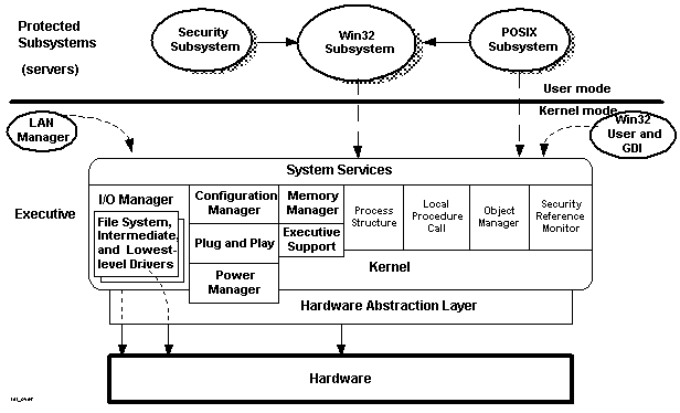 Как писать драйвера