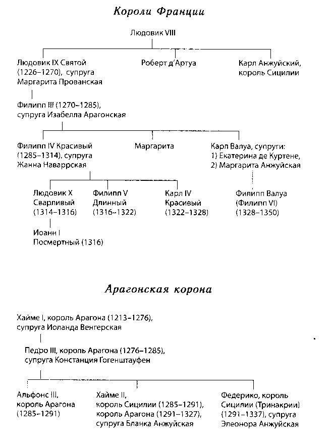 Жак де Моле: Великий магистр ордена тамплиеров