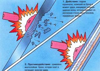 ТАНКИ иллюстрированная энциклопедия. Часть 1